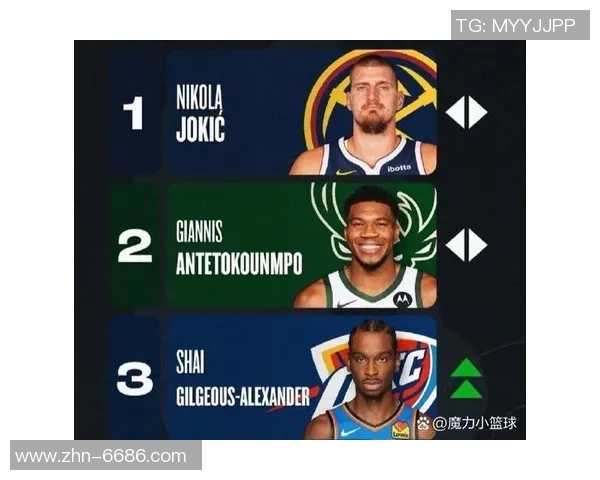 MVP争夺战:亚历山大领跑51约基奇紧随其后30东契奇和文班紧追不舍 MVP争夺战:亚历山大领跑51约基奇紧随其后30东契奇和文班紧追不舍