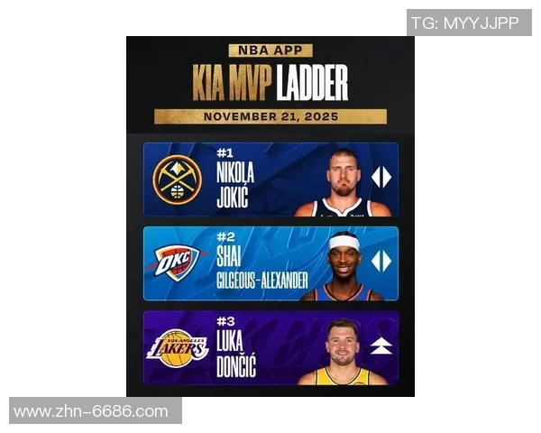 2025年度NBA官方评选Top10榜单揭晓SGA压制约基奇东契奇排名第八詹姆斯杜兰特均未入选